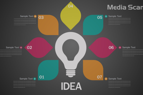 Manfaat Aplikasi Mind Mapping Digital untuk Produktivitas Harian